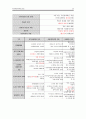 지역사회복지론에 대한 내용입니다. 20페이지