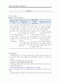사티어의 경험적 가족차료 의사소통유형, 자아존중감 등 사티어의 경험적 가족치료의 개념 및 특징, 치료기술에 대해 자세히 기술하였습니다 9페이지