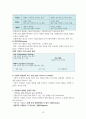 긍정심리학의 인간의 긍정적 덕목에 대한 내용입니다. 15페이지