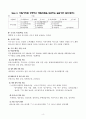 사회복지 현장실습을 마친 후, 실습 관련 과목 시간에 실습 수행에 관한 총괄 평가를 하여 보고서로 작성 제출하였습니다. 4페이지