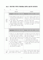 사회복지 현장실습을 마친 후, 실습 관련 과목 시간에 실습 수행에 관한 총괄 평가를 하여 보고서로 작성 제출하였습니다. 5페이지