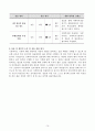 사회복지 현장실습을 마친 후, 실습 관련 과목 시간에 실습 수행에 관한 총괄 평가를 하여 보고서로 작성 제출하였습니다. 14페이지