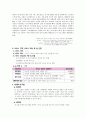 프로포절 독거노인을 위한 집단 프로그램 사회복지 실습 프로그램 계획서 3페이지