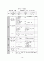 진로상담 사례 보고서 홀랜드 진로적성검사, 네오 성격검사, 다중지능검사, 직업카드 및 생애진로사정표를 활용하여 상담하였습니다 13페이지
