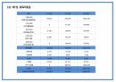 주차공간 공유 서비스 어플리케이션 개발 창업 사업계획서 33페이지