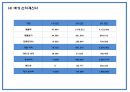 주차공간 공유 서비스 어플리케이션 개발 창업 사업계획서 34페이지