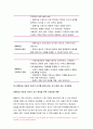 고위험모아간호학 2021년] 죽음을 앞둔 아동과 의사소통할 때 유념해야 할 점 고위험모아간호학 고위험 신생아를 분류하는 기준 발생빈도를 감소시키기 위한 방안 체온 유지를 위해 간호사가 유념해야 할 것들 중환아 간호단위의 특성 9페이지