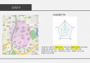 패션창업계획(창업아이템을 선정하고 상권을 분석하고, 4p전략,swot분석을 통해 설명하기) 18페이지