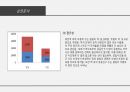패션창업계획(창업아이템을 선정하고 상권을 분석하고, 4p전략,swot분석을 통해 설명하기) 21페이지