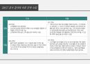 패션창업계획(창업아이템을 선정하고 상권을 분석하고, 4p전략,swot분석을 통해 설명하기) 23페이지