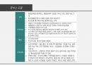 패션창업계획(창업아이템을 선정하고 상권을 분석하고, 4p전략,swot분석을 통해 설명하기) 25페이지