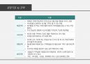 패션창업계획(창업아이템을 선정하고 상권을 분석하고, 4p전략,swot분석을 통해 설명하기) 28페이지