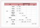 창업계획서 - 카페컨셉 논알콜 칵테일카페 창업 사업계획서 12페이지
