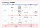 창업계획서 - 카페컨셉 논알콜 칵테일카페 창업 사업계획서 30페이지