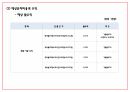 창업계획서 - 카페컨셉 논알콜 칵테일카페 창업 사업계획서 32페이지