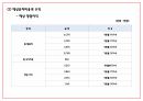 창업계획서 - 카페컨셉 논알콜 칵테일카페 창업 사업계획서 33페이지