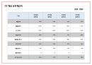 창업계획서 - 카페컨셉 논알콜 칵테일카페 창업 사업계획서 34페이지