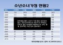소년소녀가정아동복지(아동복지론, 소년소녀가정현황, 소년소녀가정복지정책서비스, 지원방안) PPT, 파워포인트 5페이지