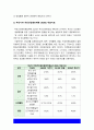 지역사회간호학 2021] 1. 일차보건의료사업 위한 주요 원리와 일차보건의료의 사업특성 2. 우리나라 일차보건의료의 발전과정 중 영향력이 큰 정부시범사업과 그 결과에 따른 법과 제도운영 3. 일차보건의료의 방향인 건강증진관련 오타와헌장의 주요내용과 우리나라 국민건강증진계획 2020의 대표지표 -2021년 방송대 지역사회간호학 중간과제물 8페이지
