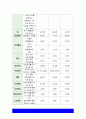 지역사회간호학 2021] 1. 일차보건의료사업 위한 주요 원리와 일차보건의료의 사업특성 2. 우리나라 일차보건의료의 발전과정 중 영향력이 큰 정부시범사업과 그 결과에 따른 법과 제도운영 3. 일차보건의료의 방향인 건강증진관련 오타와헌장의 주요내용과 우리나라 국민건강증진계획 2020의 대표지표 -2021년 방송대 지역사회간호학 중간과제물 9페이지