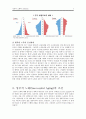 성공적 노화의 조건 4페이지
