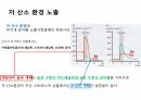수산생물내분비학 71페이지