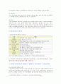 [지역사회간호학 2021] 일차보건의료에 관해 작성하시오. 1. 일차보건의료사업 위한 주요 원리와 사업특성 2. 정부시범사업과 그 결과에 따른 법과 제도운영 3. 오타와헌장의 주요내용과 우리나라 국민건강증진계획 2020의 대표지표 5페이지