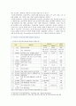 [지역사회간호학 2021] 일차보건의료에 관해 작성하시오. 1. 일차보건의료사업 위한 주요 원리와 사업특성 2. 정부시범사업과 그 결과에 따른 법과 제도운영 3. 오타와헌장의 주요내용과 우리나라 국민건강증진계획 2020의 대표지표 9페이지