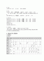 성인간호학실습 케이스스터디 (울혈성 심부전) [간호진단 및 간호과정 4개] 13페이지