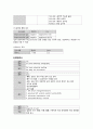 성인간호학실습 케이스스터디 (울혈성 심부전) [간호진단 및 간호과정 4개] 19페이지