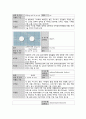 성인간호학실습 케이스스터디 (울혈성 심부전) [간호진단 및 간호과정 4개] 22페이지