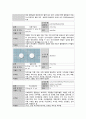 성인간호학실습 케이스스터디 (울혈성 심부전) [간호진단 및 간호과정 4개] 25페이지