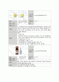 성인간호학실습 케이스스터디 (울혈성 심부전) [간호진단 및 간호과정 4개] 26페이지