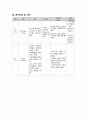 성인간호학실습 케이스스터디 (울혈성 심부전) [간호진단 및 간호과정 4개] 28페이지