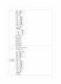 성인간호학실습 케이스스터디 (울혈성 심부전) [간호진단 및 간호과정 4개] 30페이지