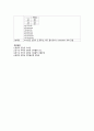 성인간호학실습 케이스스터디 (울혈성 심부전) [간호진단 및 간호과정 4개] 31페이지