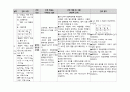성인간호학실습 케이스스터디 (울혈성 심부전) [간호진단 및 간호과정 4개] 32페이지