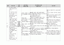 성인간호학실습 케이스스터디 (울혈성 심부전) [간호진단 및 간호과정 4개] 34페이지