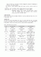 여성간호학실습 케이스스터디 (정상분만) [간호진단 및 간호과정 4개] 22페이지
