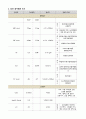 여성간호학실습 케이스스터디 (정상분만) [간호진단 및 간호과정 4개] 26페이지
