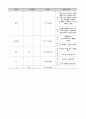 여성간호학실습 케이스스터디 (정상분만) [간호진단 및 간호과정 4개] 28페이지