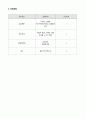 여성간호학실습 케이스스터디 (정상분만) [간호진단 및 간호과정 4개] 31페이지