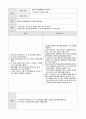 여성간호학실습 케이스스터디 (정상분만) [간호진단 및 간호과정 4개] 34페이지