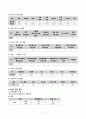 정신간호학실습 지역사회 정신보건 보고서 [강원도 원주시] 3페이지