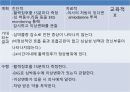 심근경색(MI) 간호과정(4개) [PPT 발표자료] 9페이지