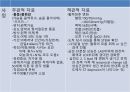 심근경색(MI) 간호과정(4개) [PPT 발표자료] 12페이지