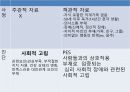 심근경색(MI) 간호과정(4개) [PPT 발표자료] 29페이지