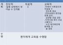 심근경색(MI) 간호과정(4개) [PPT 발표자료] 30페이지
