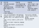 심근경색(MI) 간호과정(4개) [PPT 발표자료] 35페이지