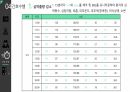 심근경색(STEMI) 간호과정(5개) [PPT 발표자료] 31페이지